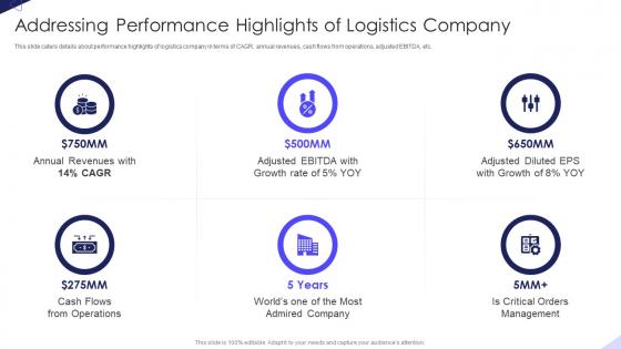 Addressing Performance Logistics Company Warehousing Firm Elevator Pitch Deck