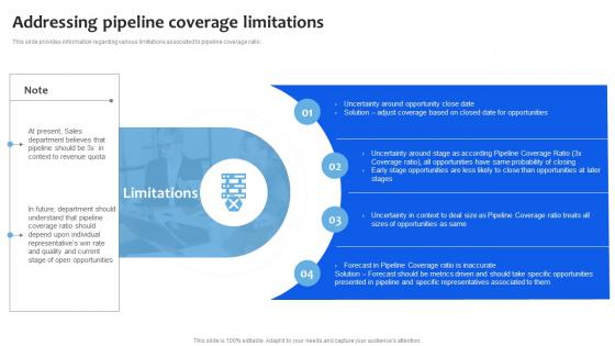 Addressing Pipeline Coverage Limitations Chanel Sales Pipeline Management