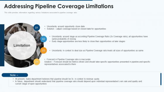 Addressing pipeline coverage limitations effective pipeline management sales