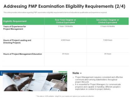 Addressing pmp examination eligibility requirements management eligibility criteria for pmp examination