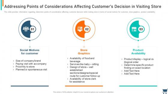 Addressing points of considerations affecting customers decision in visiting store experiential retail strategy