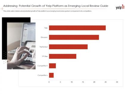 Addressing potential growth yelp investor funding elevator pitch deck