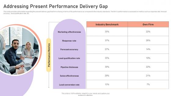 Addressing Present Performance Delivery Gap Managing Crm Pipeline For Revenue Generation