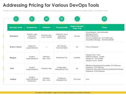 Addressing pricing for various devops tools steps choose right devops tools it ppt professional