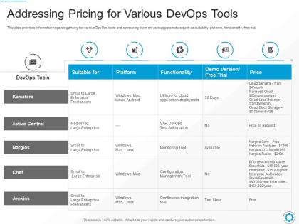 Addressing pricing for various devops tools ways to select suitable devops tools it ppt elements