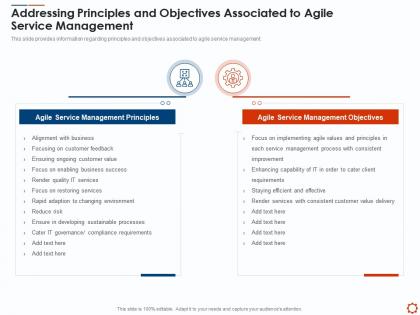 Addressing principles and objectives associated to agile service management with itil ppt clipart