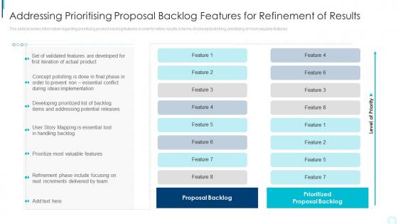 Addressing Prioritising Proposal Backlog Features Planning And Execution