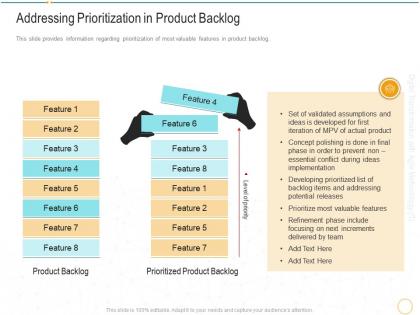 Addressing prioritization in product backlog digital transformation agile methodology it