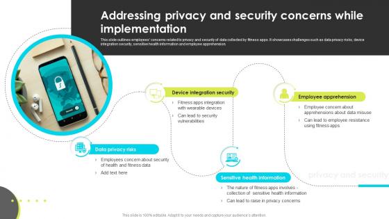 Addressing Privacy And Security Concerns While Implementation Enhancing Employee Well Being