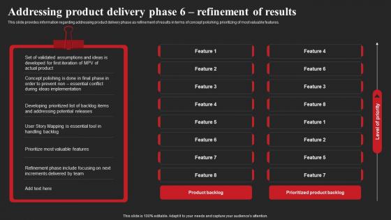 Addressing Product Delivery Phase 6 Refinement Of Results Product Discovery Process