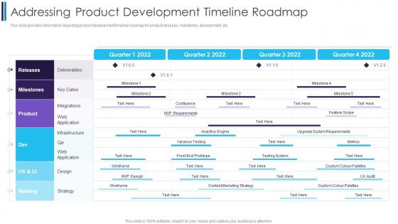Addressing Product Development Timeline Digitally Transforming Through Agile It