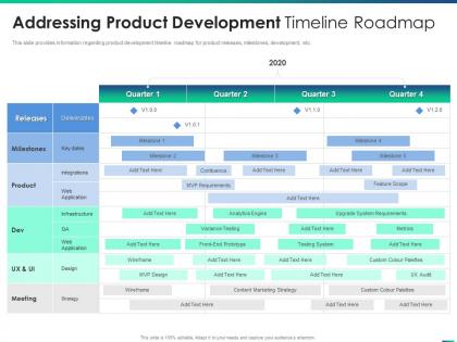 Addressing product development timeline roadmap managing product introduction to market