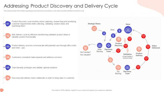 Addressing Product Discovery And Addressing Foremost Stage Of Product Design And Development