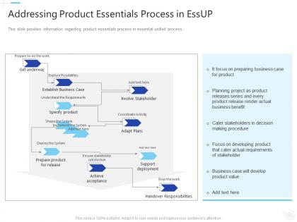 Addressing product essentials process in essup essential unified process it ppt portrait