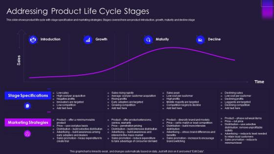 Addressing product life cycle stages ppt powerpoint presentation ideas examples