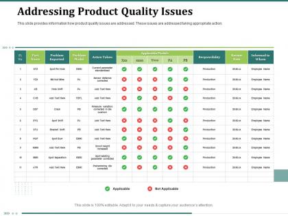 Addressing product quality issues atr powerpoint presentation layout ideas