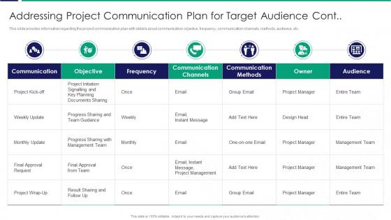 Addressing Project Communication Plan For Target Audience Cont Ppt File Image
