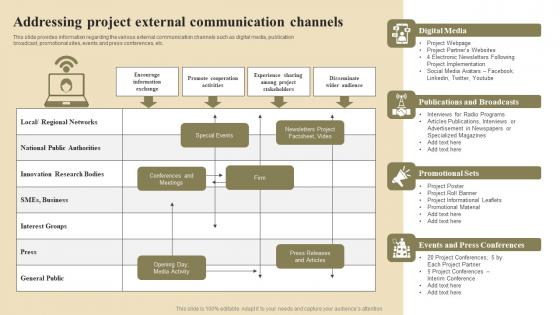 Addressing Project External Communication Channels Project Communication Channels And Tools