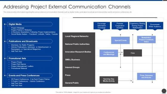 Addressing Project External Communication Channels Project Scope Administration Playbook