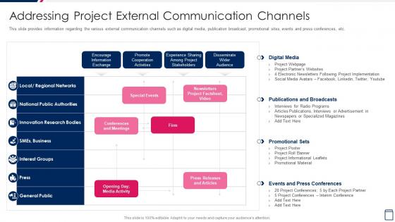 Addressing Project External Communication Managing Project Development Stages Playbook