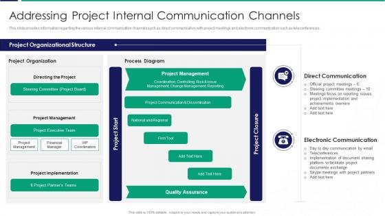 Addressing Project Internal Communication Channels Ppt Infographic Design