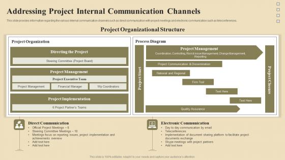Addressing Project Internal Communication Channels Project Communication Channels And Tools