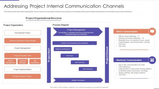 Addressing Project Internal Communication Channels Project Planning Playbook