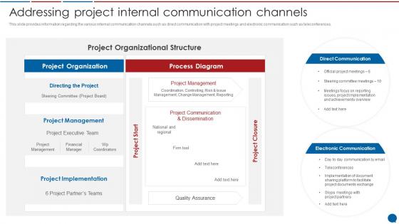 Addressing Project Internal Communication Channels Stakeholder Communication Plan