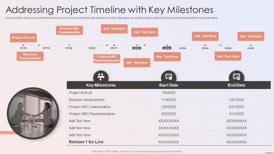 Addressing Project Timeline With Key Milestones Playbook For Developers