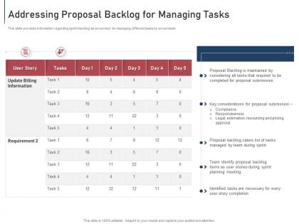 Addressing proposal backlog for managing tasks module agile implementation bidding process it
