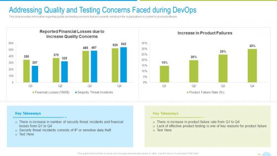 Addressing quality and testing concerns faced during devops quality assurance and testing it