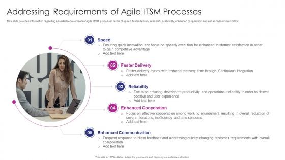 Addressing Requirements Of Agile ITSM Processes Adapting ITIL Release For Agile And DevOps IT