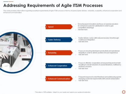 Addressing requirements of agile itsm processes agile service management with itil ppt topics