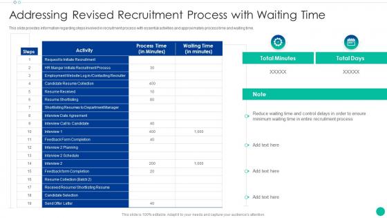 Addressing Revised Recruitment Process With Waiting Time Enhancing New Recruit Enrollment
