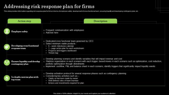 Addressing Risk Response Plan For Firms Defense Plan To Protect Firm Assets