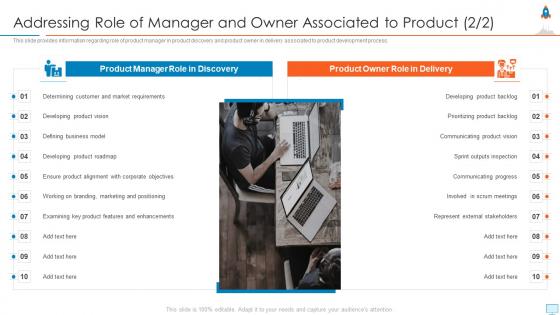 Addressing role of manager and owner associated to product new product launch in market