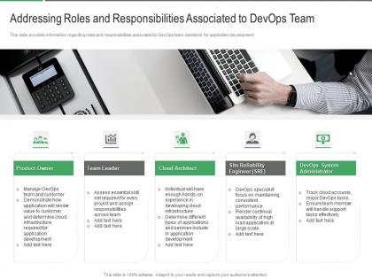Addressing roles and responsibilities different aspects that decide devops success it ppt inspiration