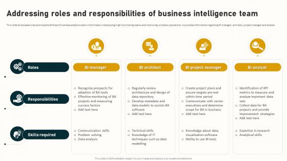 Addressing Roles And Responsibilities Of Business Complete Guide To Business Analytics Data Analytics SS