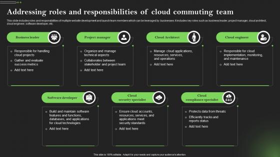 Addressing Roles And Responsibilities Of Cloud Comprehensive Guide To Mobile Cloud Computing