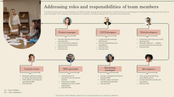 Addressing Roles And Responsibilities Of Team Members Increase Business Revenue