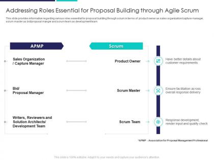 Addressing roles essential for deployment of agile in bid and proposals it