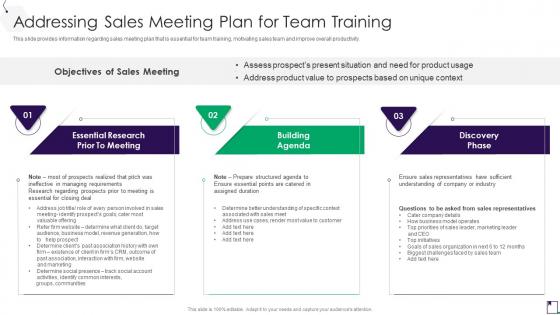 Addressing Sales Meeting Plan For Team Training Employee Guidance Playbook