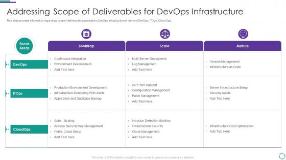 Addressing scope of deliverables for devops architecture implementation plan proposal it