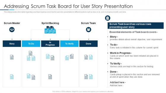 Addressing scrum task board for user story presentation scrum tools utilized by agile teams it