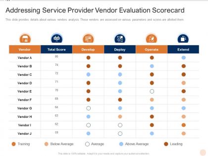 Addressing service provider vendor evaluation scorecard various pmp elements it projects