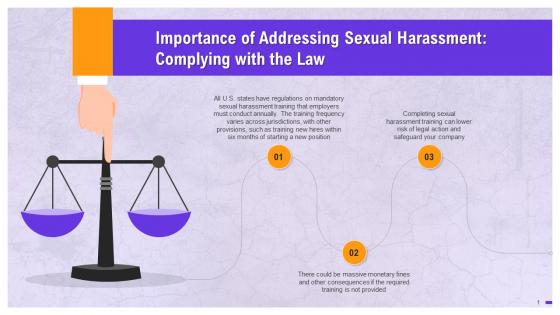 Addressing Sexual Harassment By Complying With The Law Training Ppt