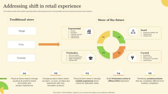 Addressing Shift In Retail Experience Developing Experiential Retail Store Ecosystem