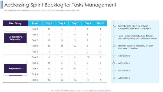 Addressing Sprint Backlog For Tasks Digitally Transforming Through Agile It