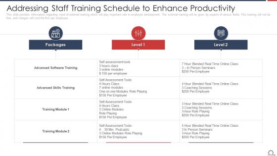 Addressing Staff Training Schedule To Optimize Employee Work Performance