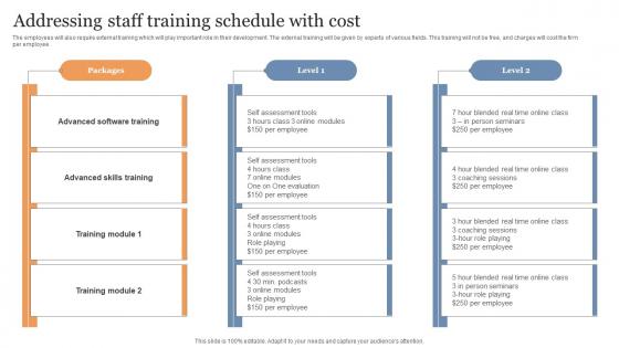 Addressing Staff Training Schedule With Cost Cost Evaluation Techniques For Agile Projects